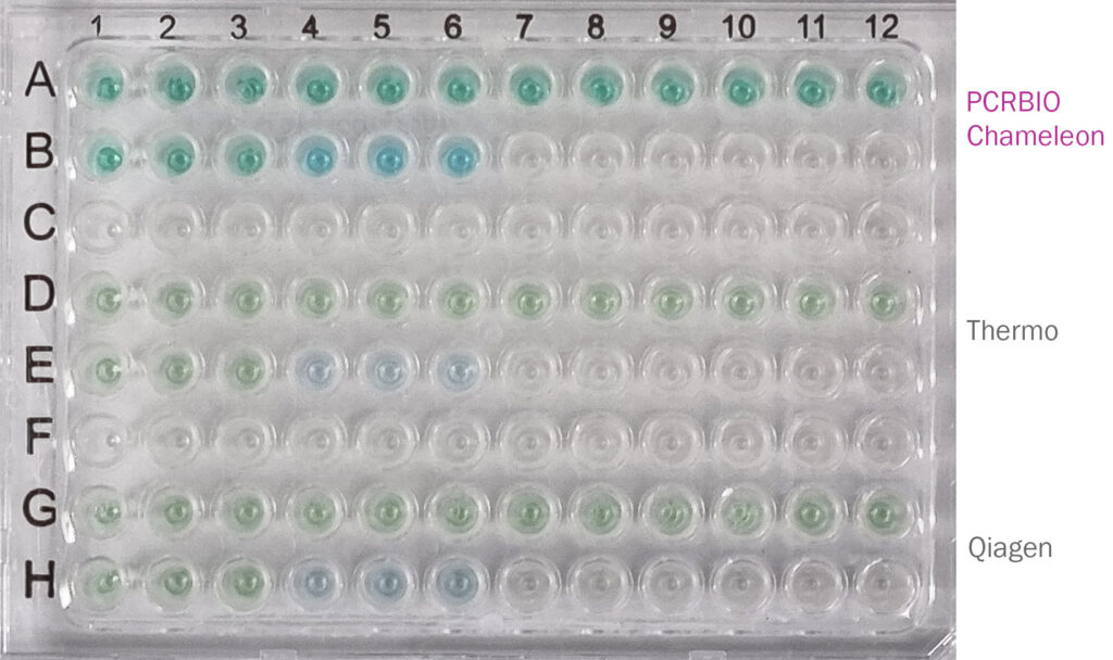 Colour-change sample-tracking qPCR mix plate. Dye-tracking qPCR master mix for reduced handling errors.